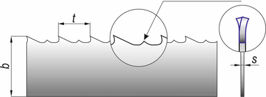 Geometria zębów FENES ORKAN W